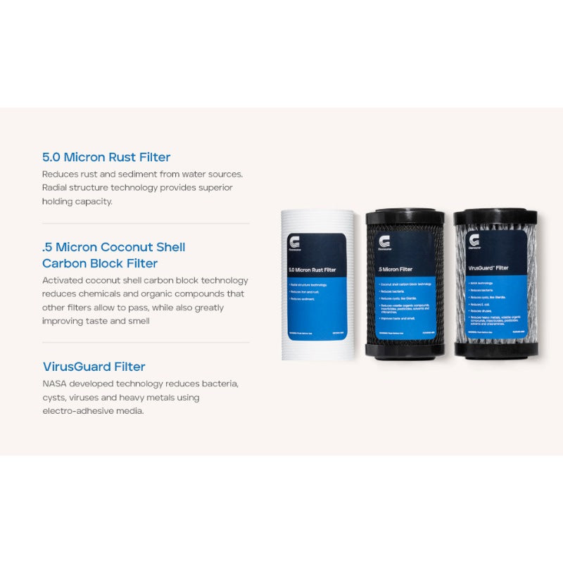 Clearsource Ultra Mini three replacement water filters informational photo describing what each filter does 5.0 micron rust filter 0.5 micron coconut shell carbon block filter and VirusGuard filter