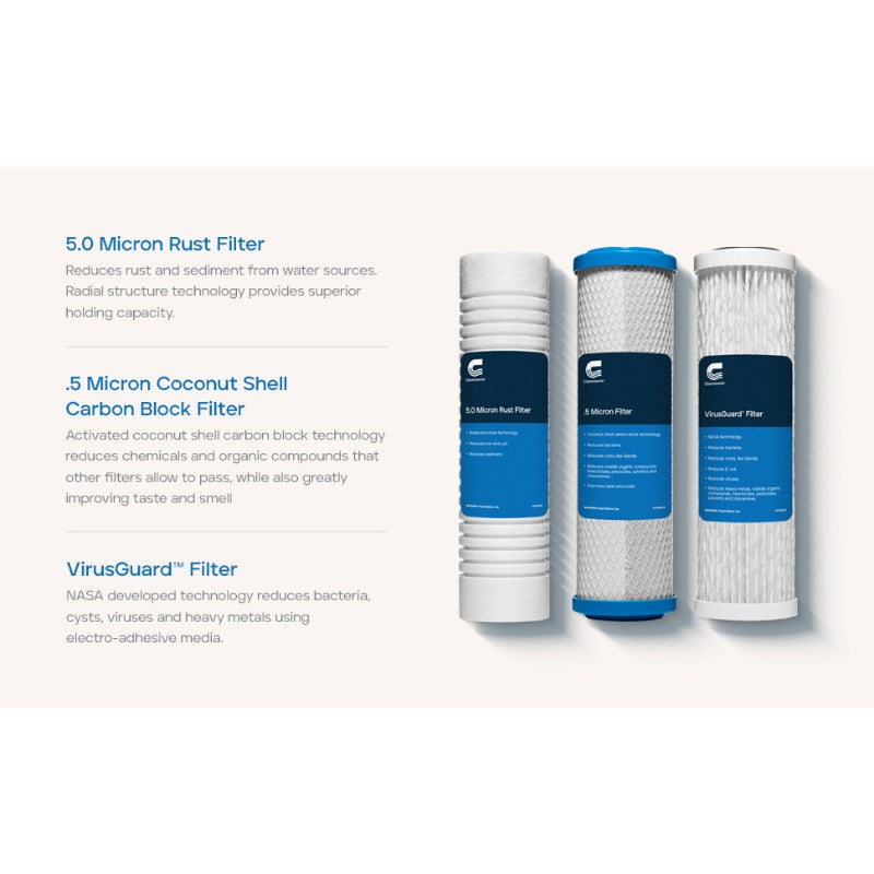 Clearsource Ultra three canister RV water filter system filter informational photo 5.0 micron rust filter 0.5 micron coconut shell carbon block filter VirusGuard filter 