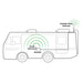 SC Fusion2Go3 diagram showing how the inside antenna, booster, and outside omni antenna will be wired in an RV