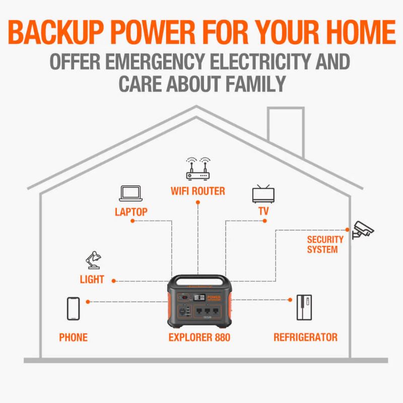 explorer 880 informational image showing that the power station can be used as a backup power source for your home