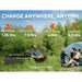 Jackery 300 Explorer Charge Anywhere, Anytime wall charge 1.35 hours solar charge (1*40 watt) 7.5 hours USB-C charge 4 hours car charge 4.3 hours (*Charge from 0-80 percent). Lifestyle photo showing a family sitting outside of tent, with man working on laptop. 